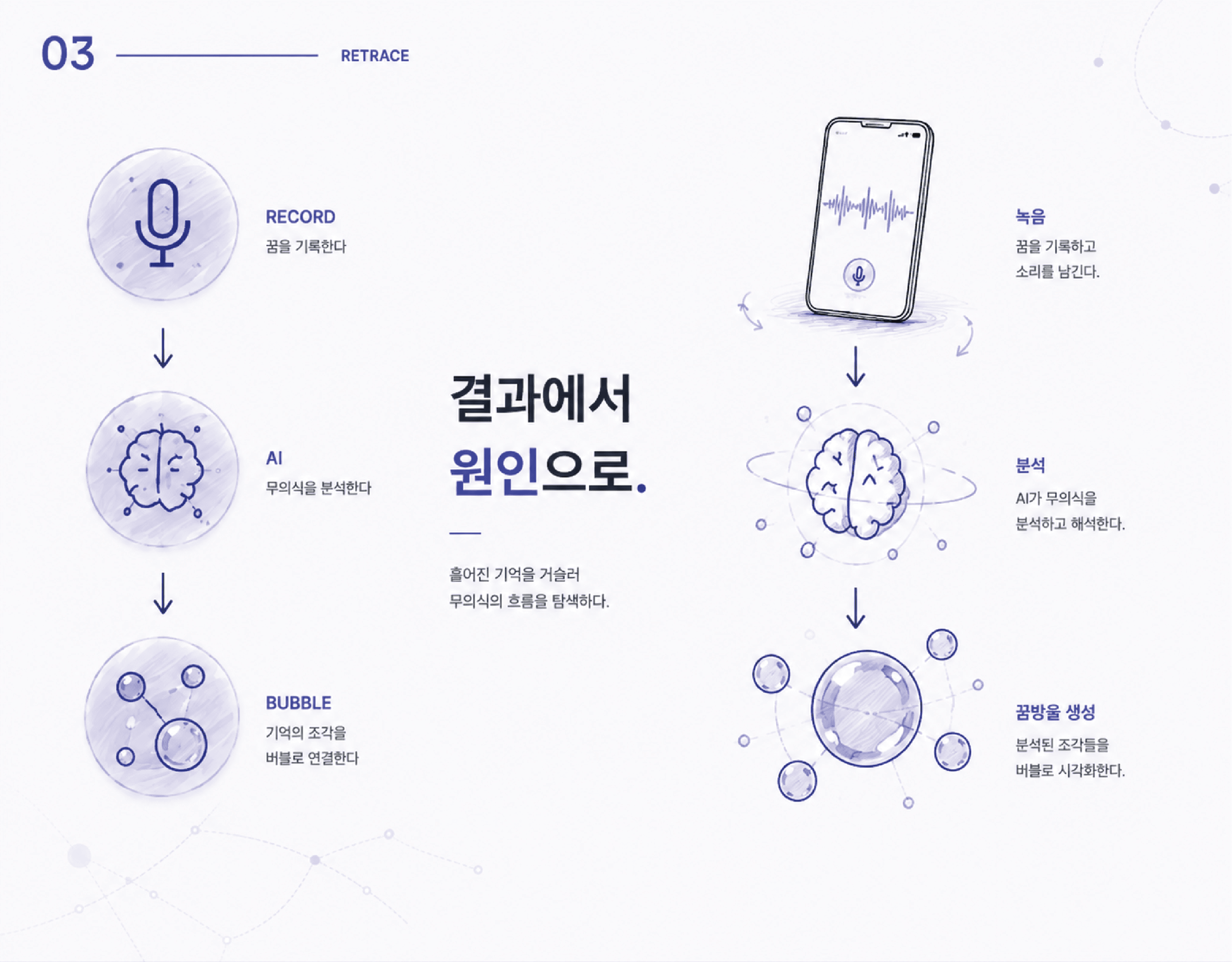 REWIND 꿈의 원인 역추적 과정