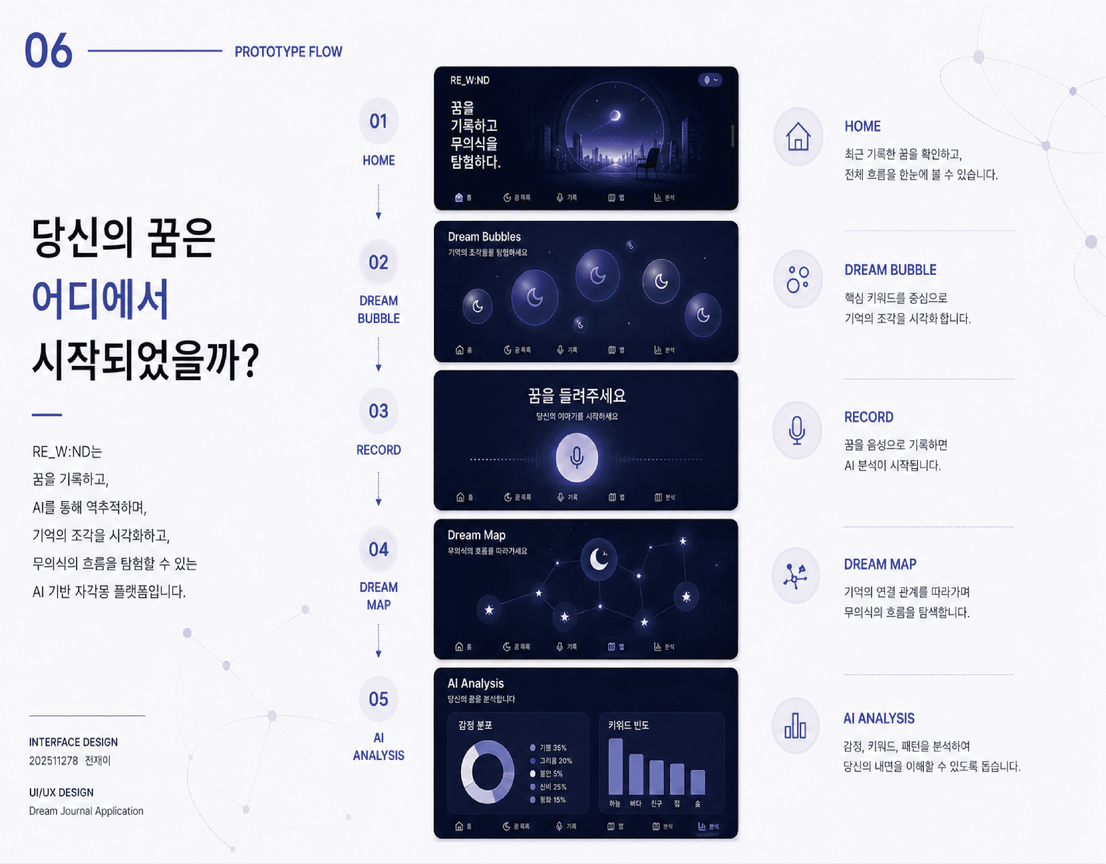 REWIND 초기 프로토타입 흐름